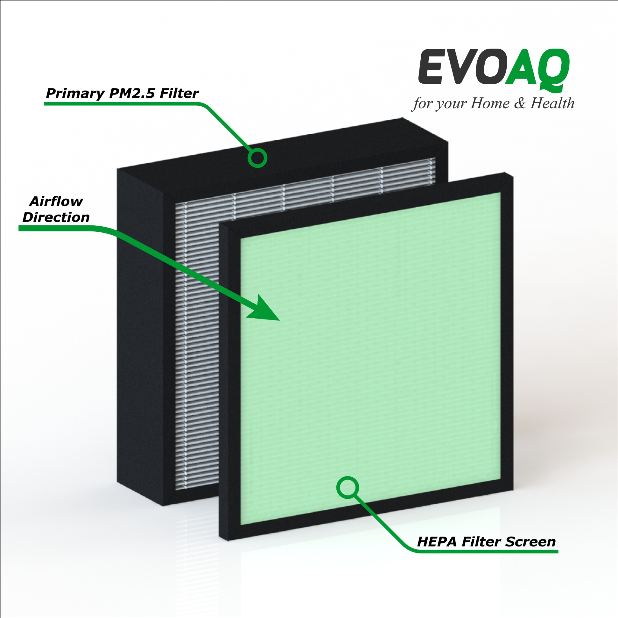 EVOAQ premium filter media showing airflow direction
